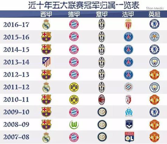 国脚标价
